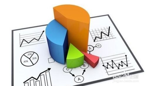 如何系統(tǒng)高效地進(jìn)行市場調(diào)研